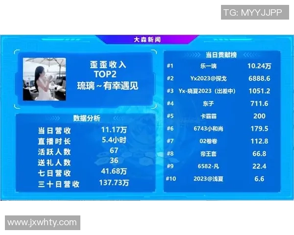 西安羽毛球队在总决赛积分榜上以67分稳居第一名展现强劲实力 西安羽毛球队在总决赛积分榜上以67分稳居第一名展现强劲实力